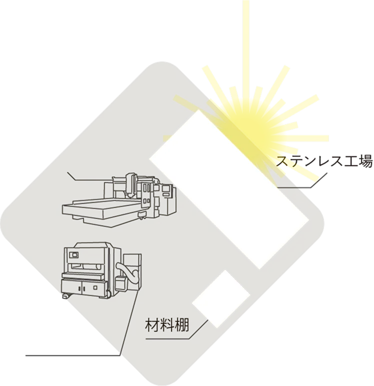 レーザー加工センター